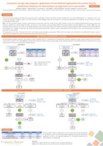 Application of two defined approaches for ocular toxicity predictions based on in vitro bottom up approach on 4 case studies - World Congress 11, Maastricht, August 2021