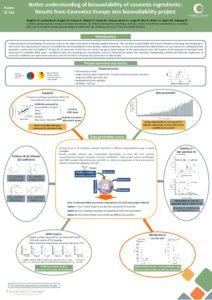Better understanding of bioavailability of cosmetic ingredients- Results from Cosmetics Europe skin bioavailability project - EUROTOX Congress, Bratislava, September 2017
