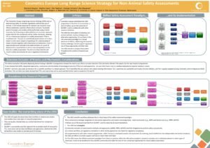 CE Long Range Science Strategy for Non-Animal Safety Assessments - World Congress 10, Seattle, August 2017