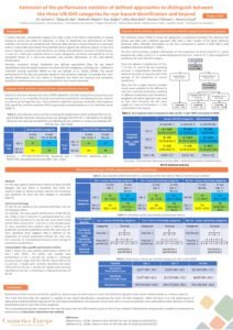 Extension of the performance statistics of defined approaches to distinguish between the three UN GHS categories for eye hazard id - World Congress, Maastricht, August 2021