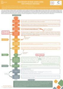New insights in read across using new approach methods - World Congress 11, Maastricht, August 2021