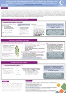 The Threshold of Toxicological Concern (TTC) is a Pragmatic Risk Assessment Tool for the Safety Assessment of Cosmetic Ingredients with Low Consumer Exposure - World Congress 11, Maastricht, August 2021